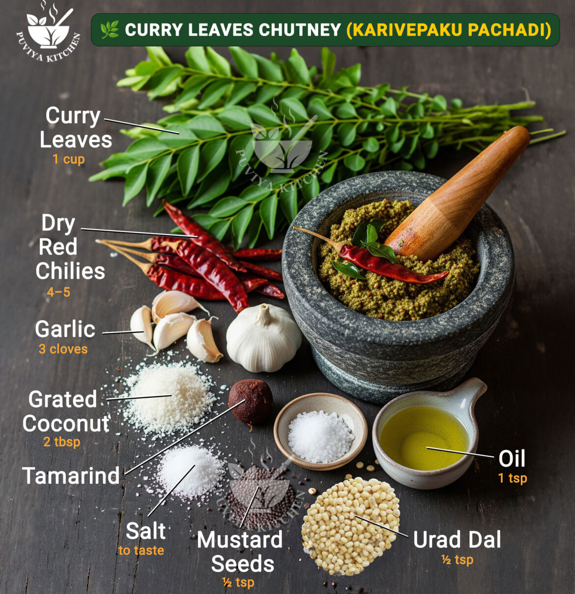 Curry Leaves Chutney Recipe | Healthy & Aromatic Karivepaku Pachadi