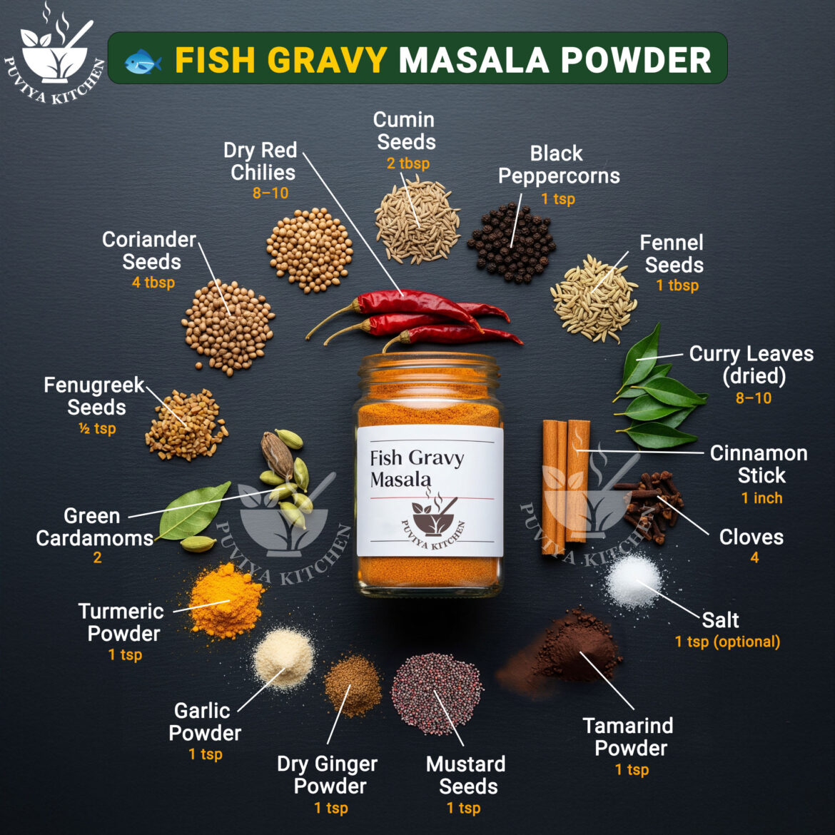 Fish Gravy Masala Powder Recipe | Homemade Spice Blend for Coastal Fish Curries