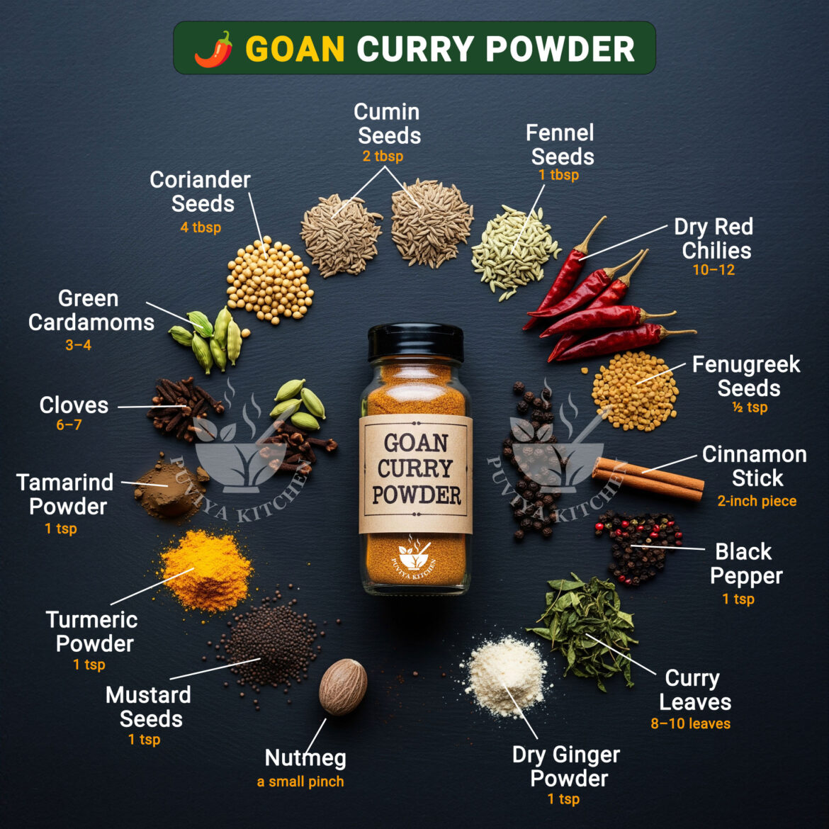🌶️ Homemade Goan Curry Powder Recipe | Authentic Coastal Spice Blend 🌿