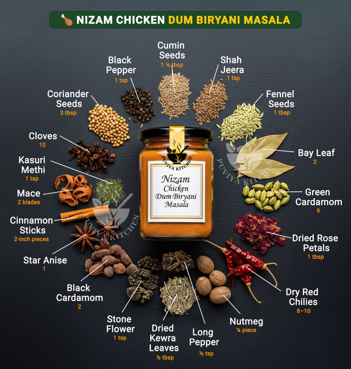 Nizam Chicken Dum Biryani Masala Powder Recipe | Royal & Authentic Nizami Flavo