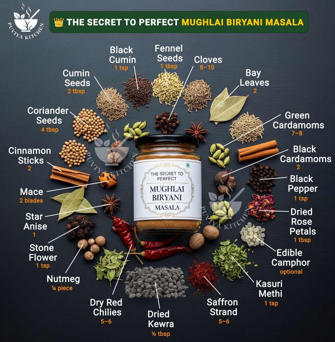 The Secret to Perfect Mughlai Biryani Masala Powder | Authentic Royal Spice Blend