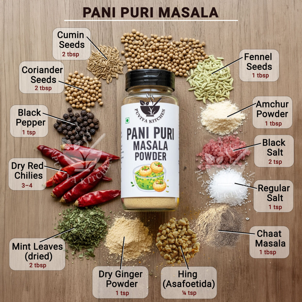 🌟 Homemade Pani Puri Masala Powder Recipe | Street-Style Golgappa Masala 🌟 Homemade Pani Puri Masala Powder Recipe | Street-Style Golgappa Masala